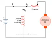 Speed Control of DC motor - Types and applications