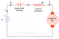 Speed Control of DC motor - Types and applications