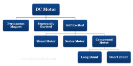 Types of DC Motor and its equations