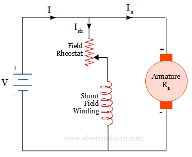 Flux control method of DC shunt motor