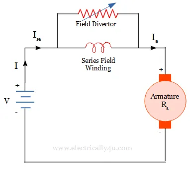 Field diverter method - speed control of dc series motor
