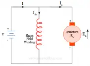 Types of DC Motor and its equations