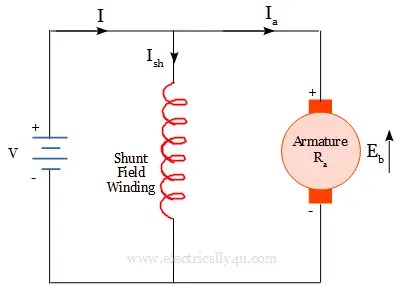 Shunt type of DC motor