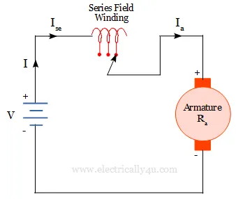 Tapped Field control method