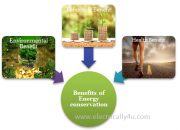 Energy Conservation - The Needs, Benefits, And Methods To Conserve Energy