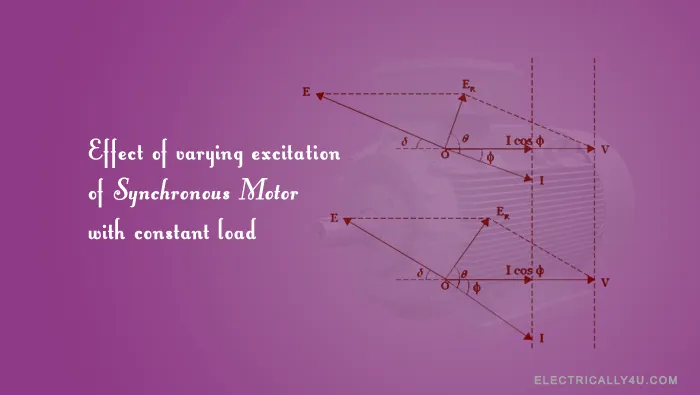 Effect of varying excitation of synchronous motor