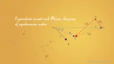 Equivalent circuit and Phasor diagram of synchronous motor
