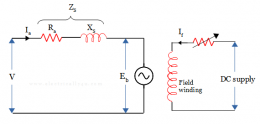 Equivalent circuit and Phasor diagram of synchronous motor