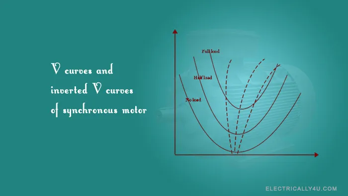 V curves and inverted v curves of synchronous motor