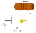 What is an Inductor?