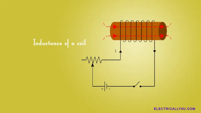 Inductance of a coil