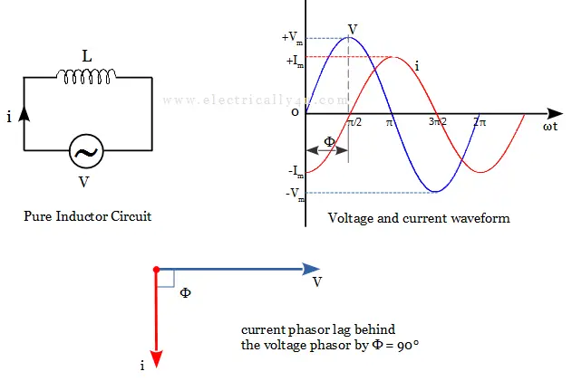 Electrical Power in AC circuits