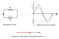 Electrical Power in AC circuits