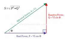 Real power, Reactive power, and Apparent Power | Power Triangle