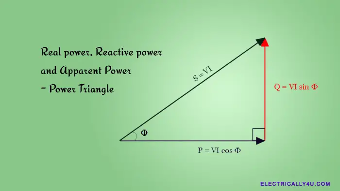 Real power, Reactive power, and Apparent Power | Power Triangle