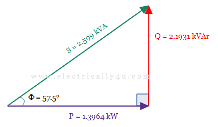 Power Triangle problem