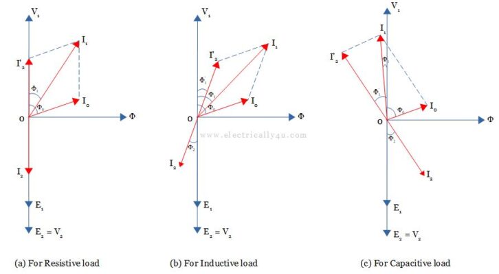 Transformer on load condition