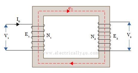 Transformer on load - step 1