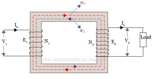 Transformer on load - step 2