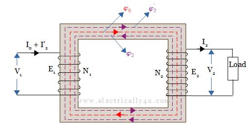 Transformer on load - step 3