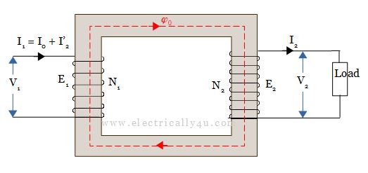 Transformer on load - step 4