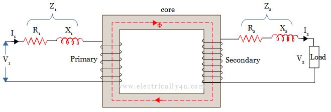 Transformer with winding resistance and leakage reactance