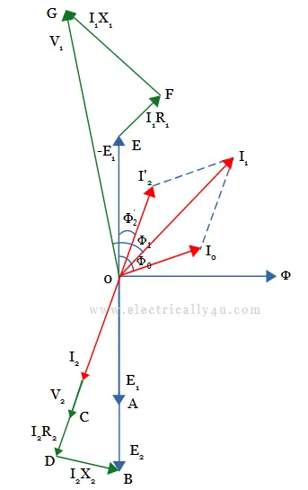 phasor diagram of the transformer on resistive load