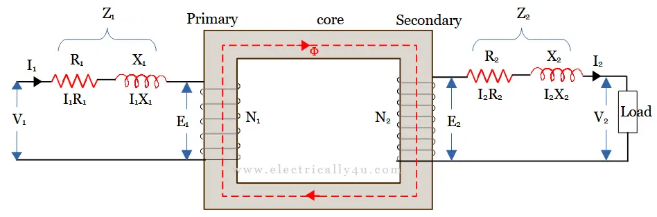 practical transformer on Load