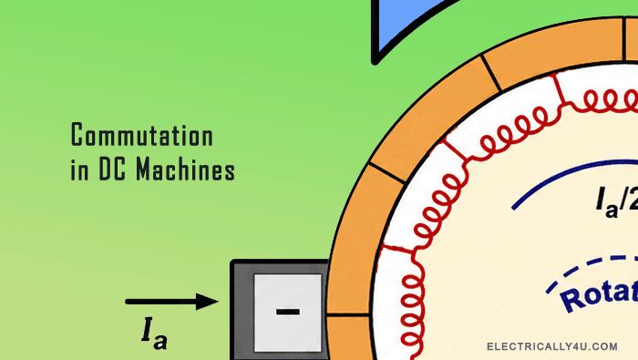 Commutation in dc machine