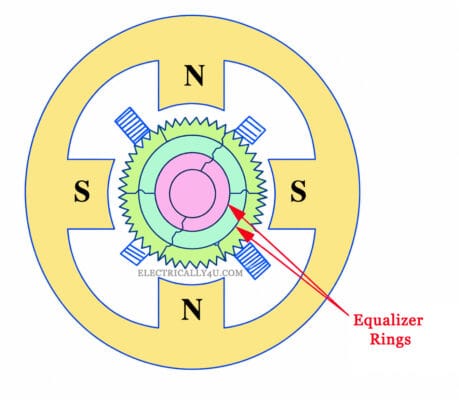 Equalizer rings