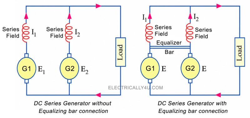 Parallel Operation of Series DC Generators
