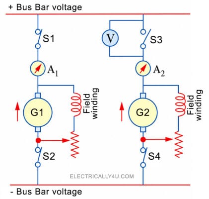 Parallel operation of shunt dc generator